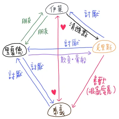 未命名的作品