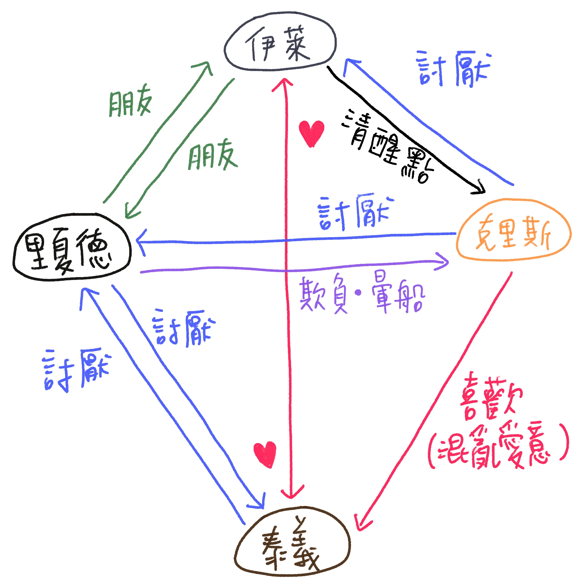 未命名的作品