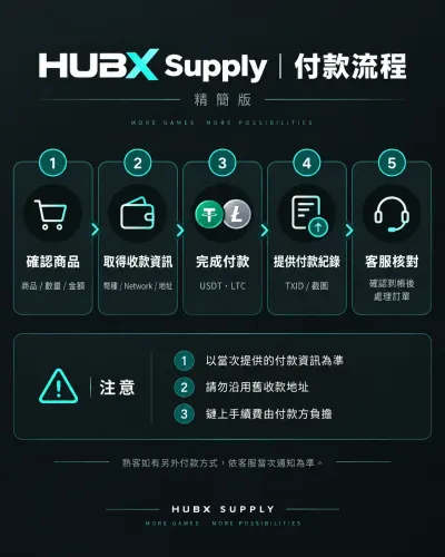付款流程
