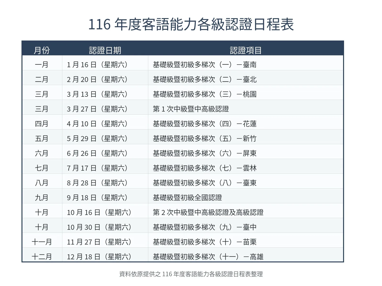 116年度客語能力各級認證日程表 簡約美化